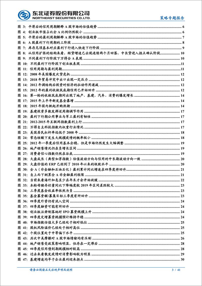 《2022年四季度市场展望：破局，新生-20220919-东北证券-41页》 - 第4页预览图