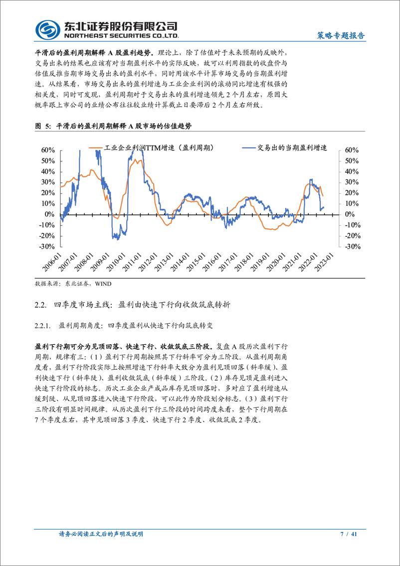 《2022年四季度市场展望：破局，新生-20220919-东北证券-41页》 - 第8页预览图