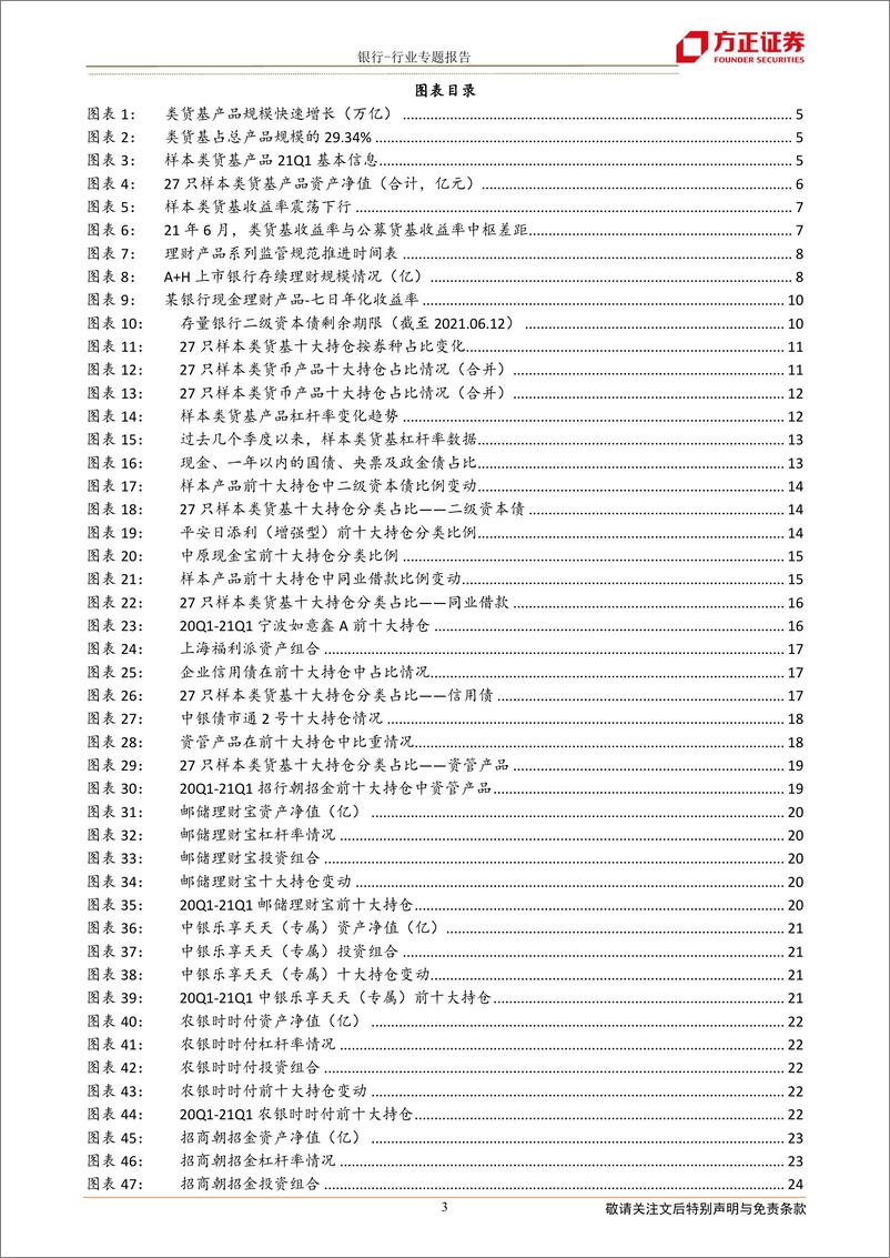 《银行行业现金管理类理财21Q1：从季报配置变化，看未来整改压力-20210623-方正证券-37页》 - 第3页预览图