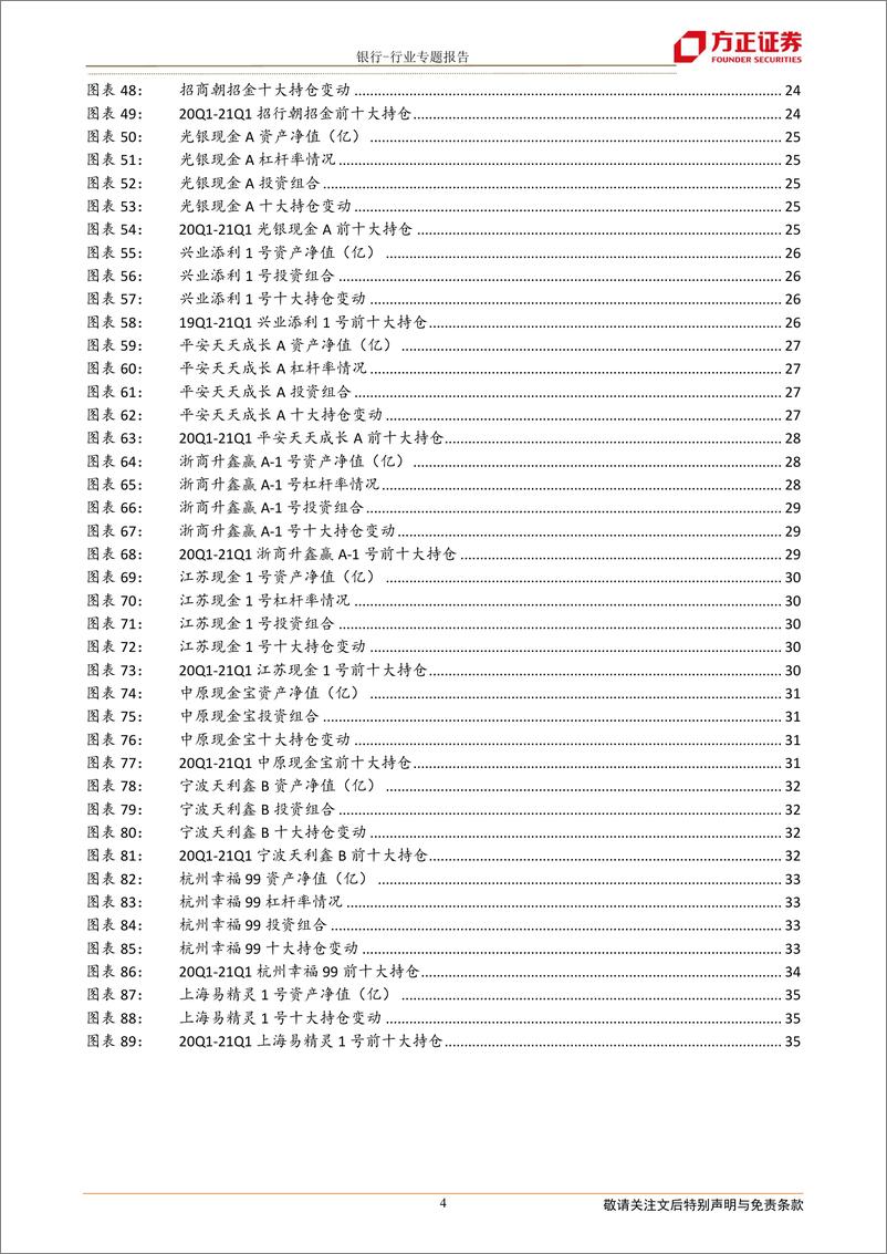 《银行行业现金管理类理财21Q1：从季报配置变化，看未来整改压力-20210623-方正证券-37页》 - 第5页预览图