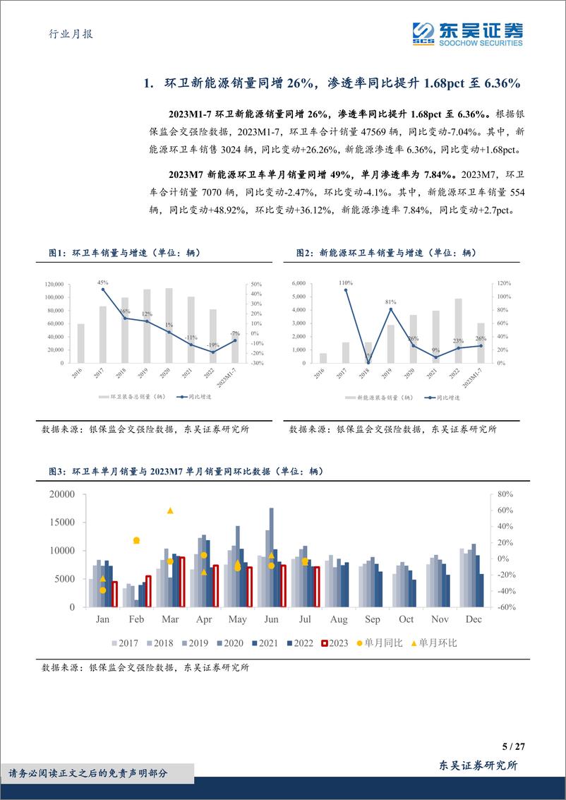 《环保行业月报：2023M7环卫新能源销量同增26%，渗透率同比提升1.68pct至6.36%-20230821-东吴证券-27页》 - 第6页预览图