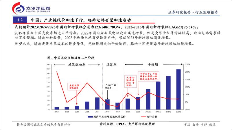 《光伏行业2023年年度投资策略：供需中周期最关键一年-20221229-太平洋证券-41页》 - 第7页预览图