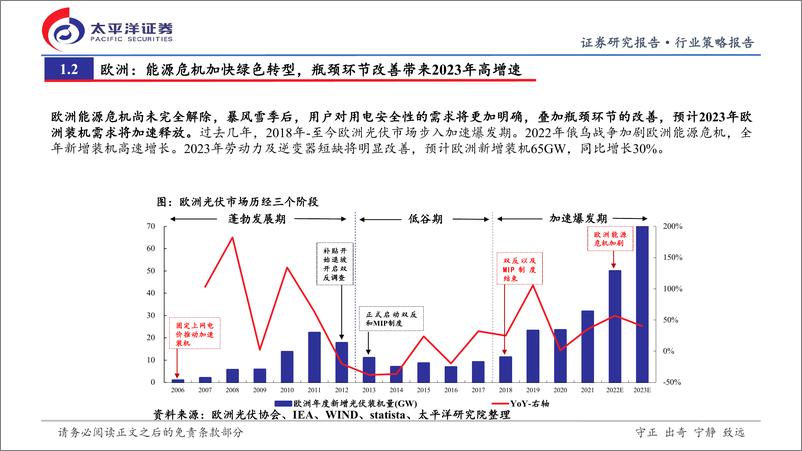 《光伏行业2023年年度投资策略：供需中周期最关键一年-20221229-太平洋证券-41页》 - 第8页预览图