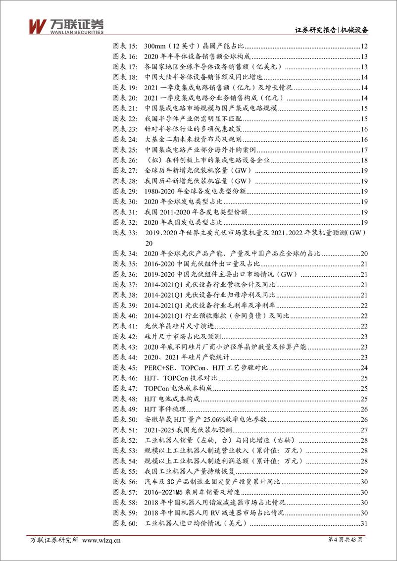 《机械设备行业投资策略报告：应时而谋，因势而动，在技术迭代和优化升级中寻找投资机会-20210624-万联证券-43页》 - 第5页预览图