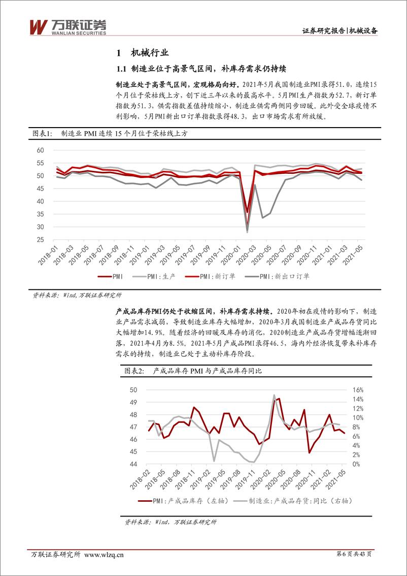 《机械设备行业投资策略报告：应时而谋，因势而动，在技术迭代和优化升级中寻找投资机会-20210624-万联证券-43页》 - 第7页预览图