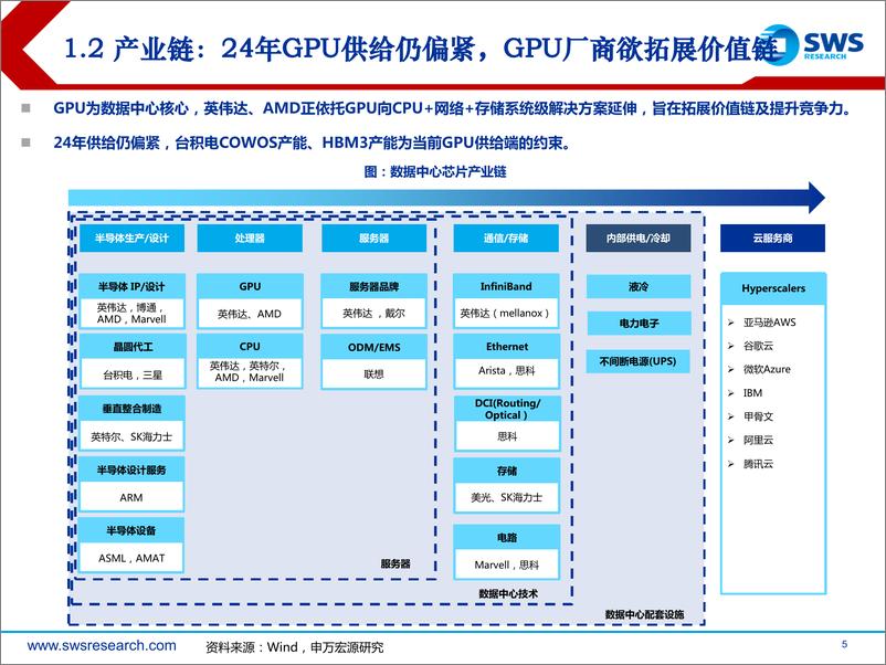 《海外科技行业24年春季投资策略暨GenAI系列33：从美股科技看海外AI进展-240329-申万宏源-24页》 - 第5页预览图