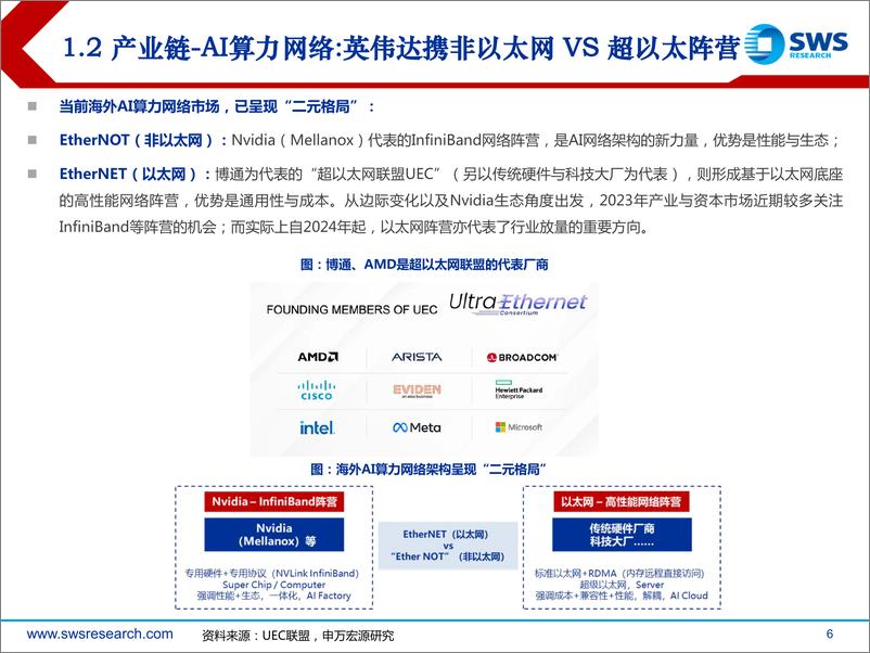 《海外科技行业24年春季投资策略暨GenAI系列33：从美股科技看海外AI进展-240329-申万宏源-24页》 - 第6页预览图