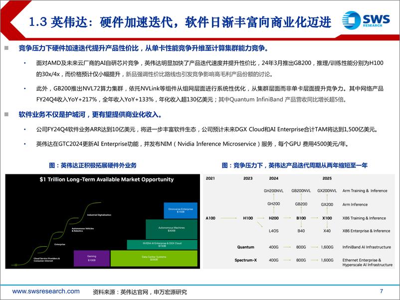 《海外科技行业24年春季投资策略暨GenAI系列33：从美股科技看海外AI进展-240329-申万宏源-24页》 - 第7页预览图