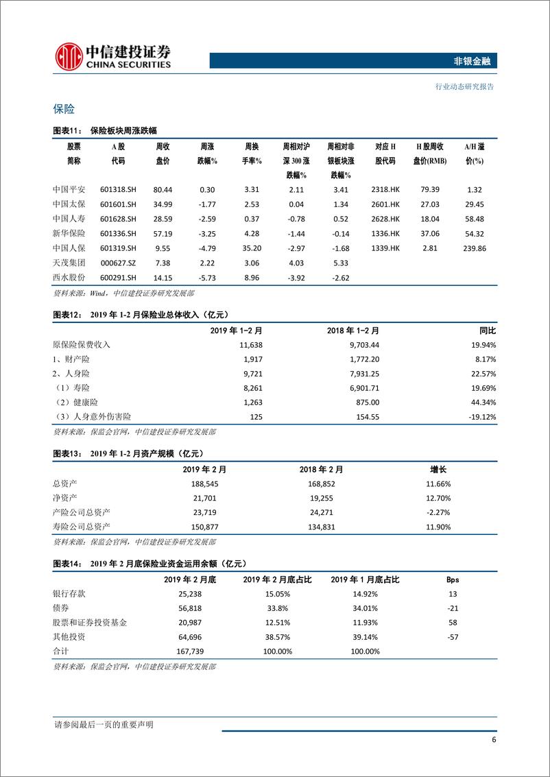 《非银金融行业：超预期社融助市场估值抬升，商再迎机会-20190415-中信建投-15页》 - 第8页预览图