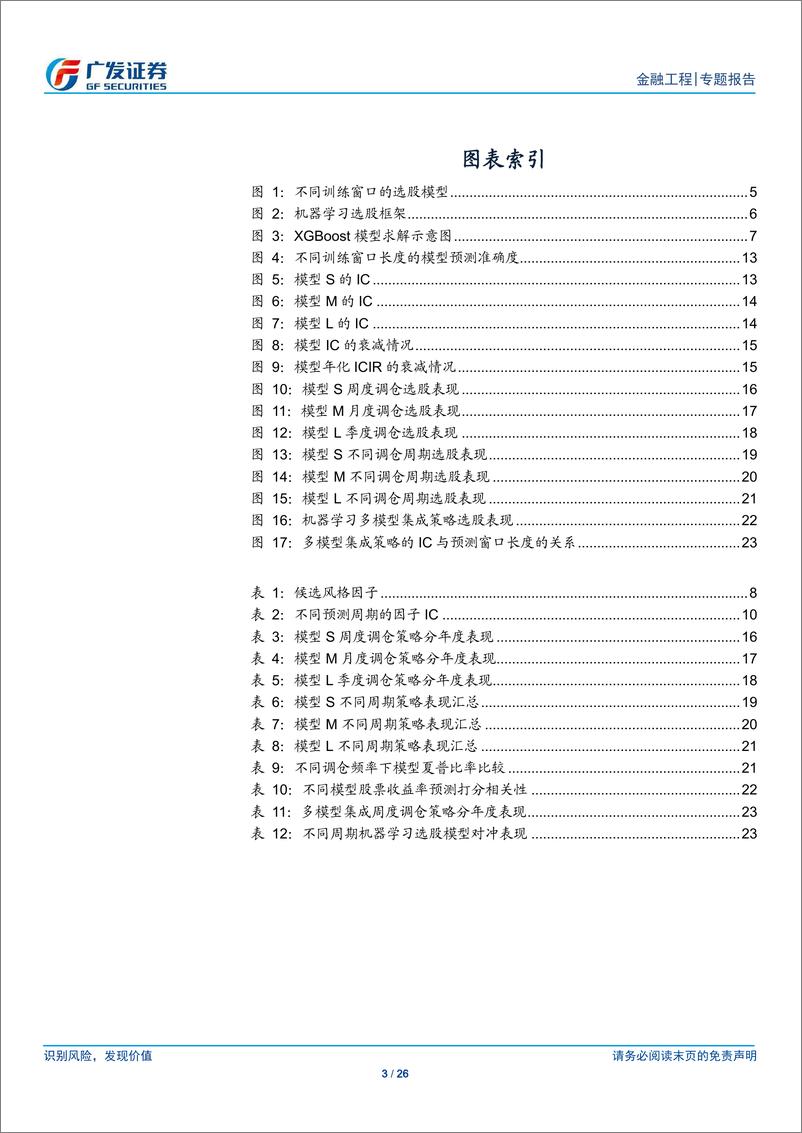 《人工智能研究报告：多周期机器学习选股模型-20191204-广发证券-26页》 - 第4页预览图