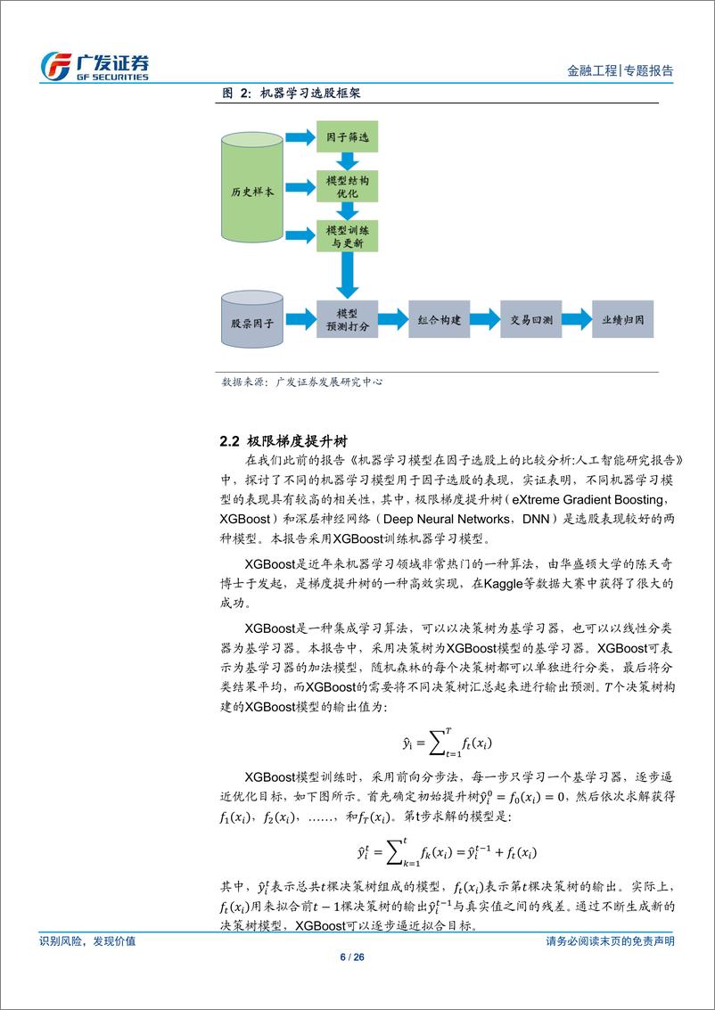 《人工智能研究报告：多周期机器学习选股模型-20191204-广发证券-26页》 - 第7页预览图