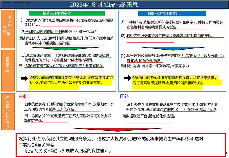 《日本制造业白皮书(2023)-43页》 - 第4页预览图