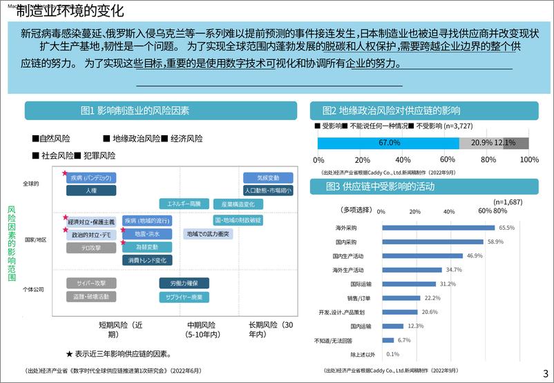 《日本制造业白皮书(2023)-43页》 - 第5页预览图