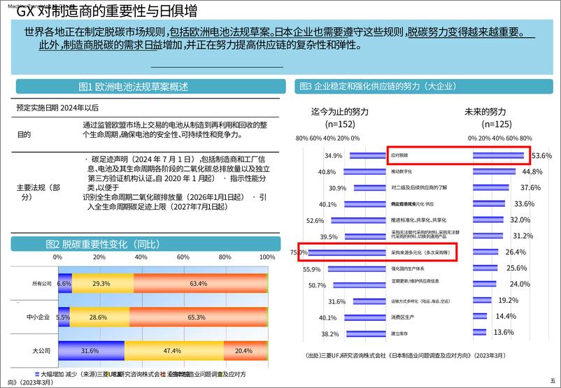 《日本制造业白皮书(2023)-43页》 - 第7页预览图