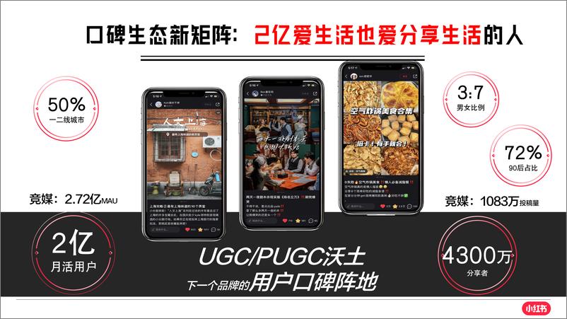 《小红书车友总动员招商通案》 - 第3页预览图