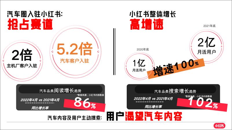 《小红书车友总动员招商通案》 - 第4页预览图