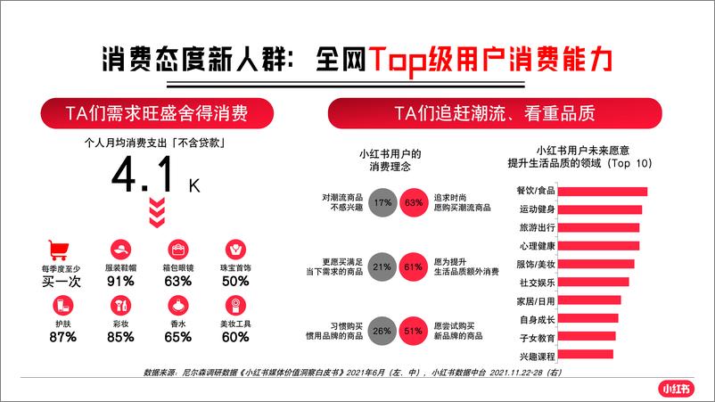 《小红书车友总动员招商通案》 - 第7页预览图