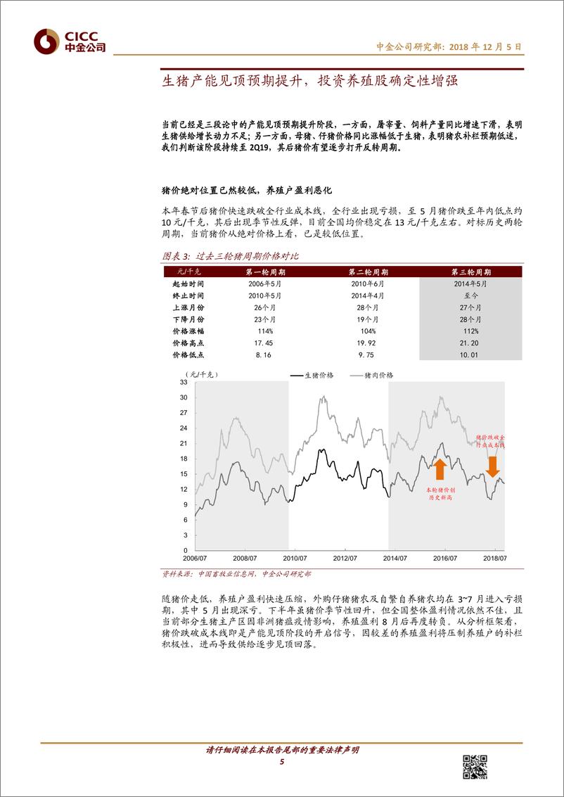 《中金公司-生猪养殖股的股价三段论：介入窗口已经开启-2018.12.5-16页》 - 第5页预览图