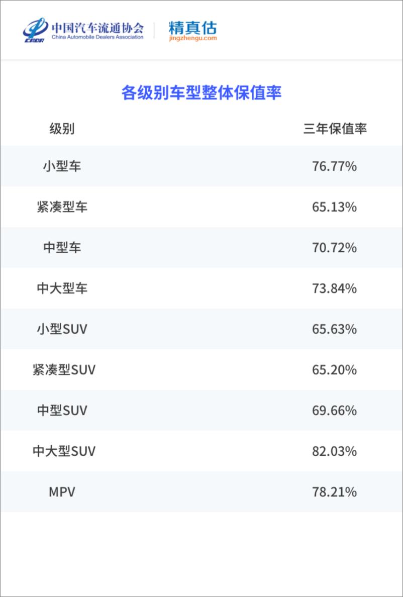 《2022年度上半年中国汽车保值率报告-85页-WN9》 - 第3页预览图