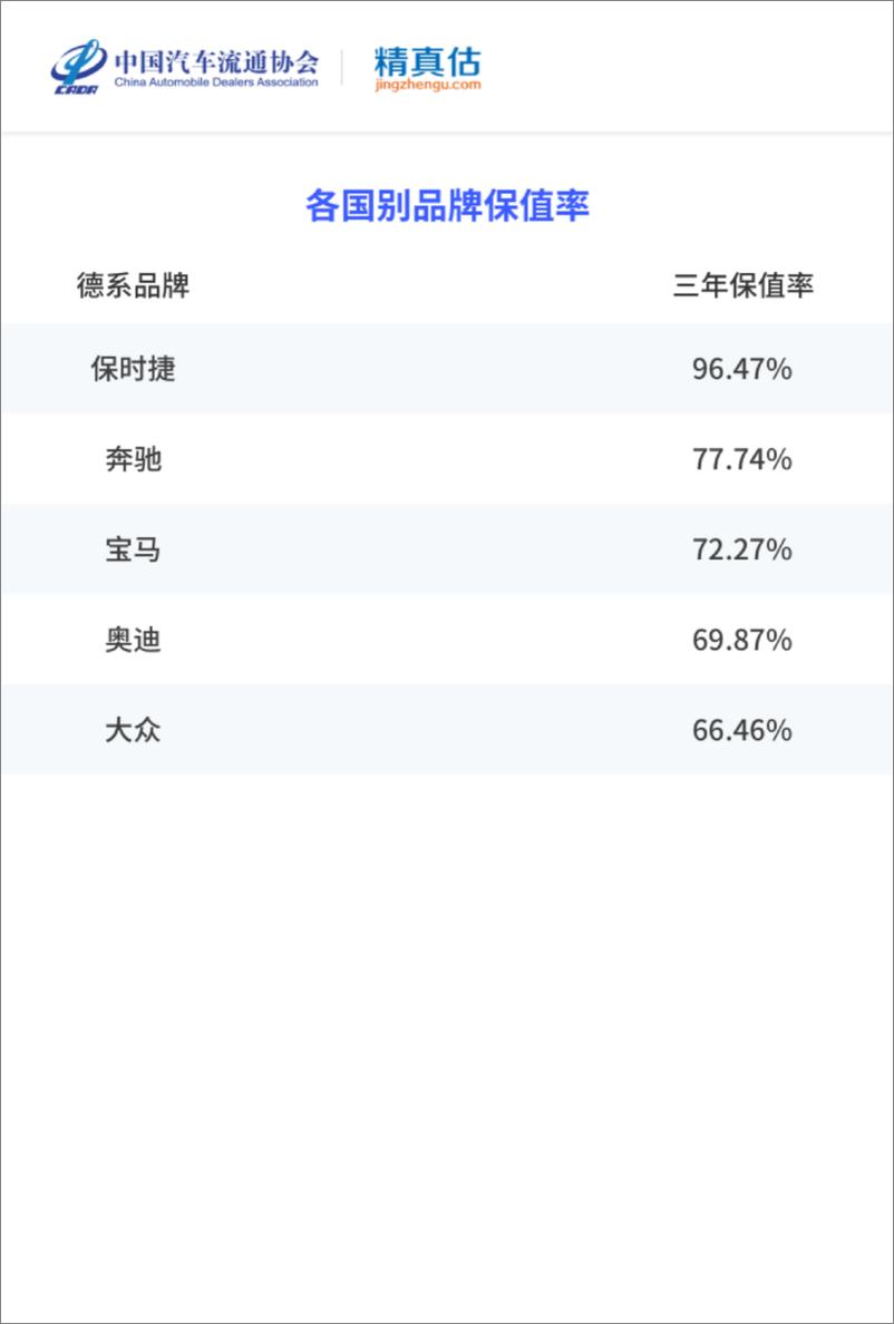 《2022年度上半年中国汽车保值率报告-85页-WN9》 - 第6页预览图