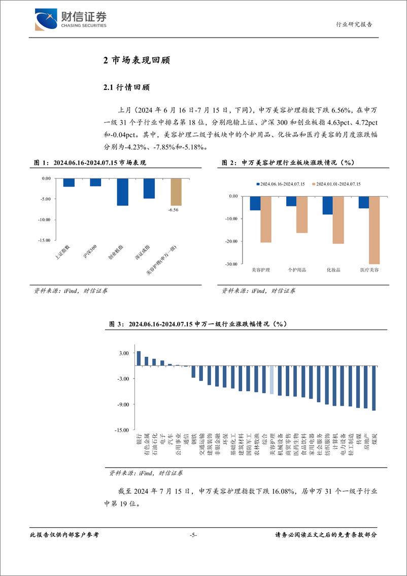 《美容护理行业月度点评：618大促表现平淡，国货品牌引领增长-240718-财信证券-14页》 - 第5页预览图