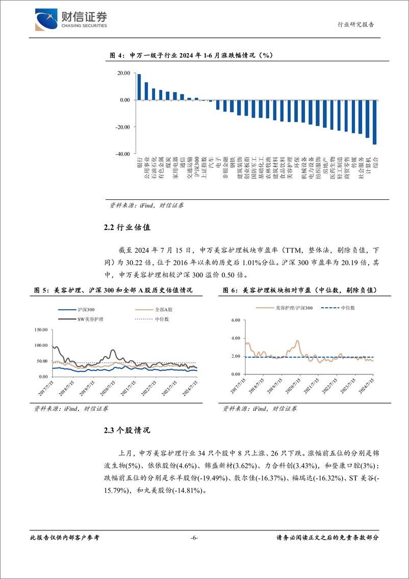 《美容护理行业月度点评：618大促表现平淡，国货品牌引领增长-240718-财信证券-14页》 - 第6页预览图