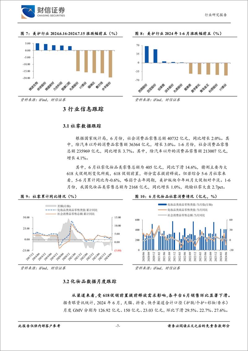 《美容护理行业月度点评：618大促表现平淡，国货品牌引领增长-240718-财信证券-14页》 - 第7页预览图