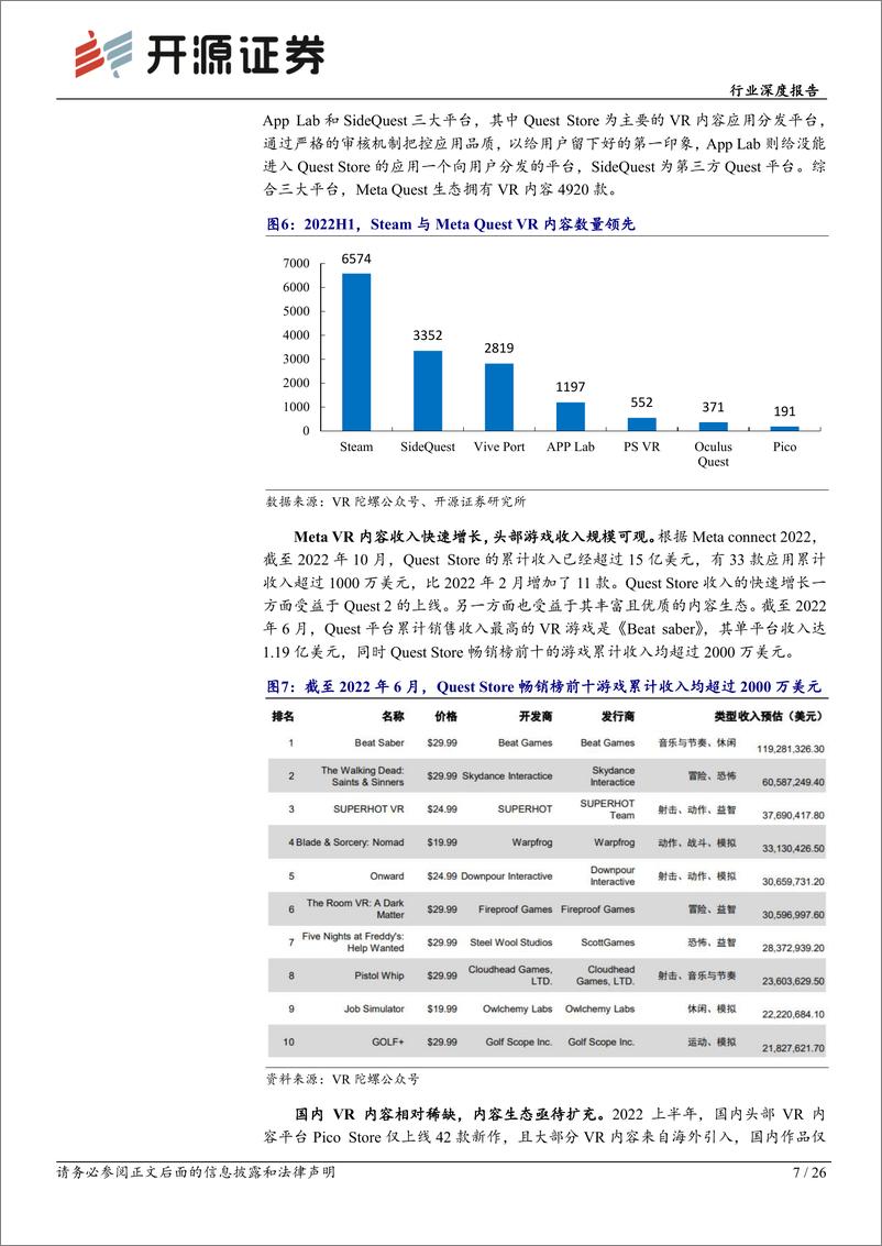 《深度报告-20230317-开源证券-传媒行业深度报元宇宙系列硬件突AI赋XR内容或进入开悟之263mb》 - 第7页预览图