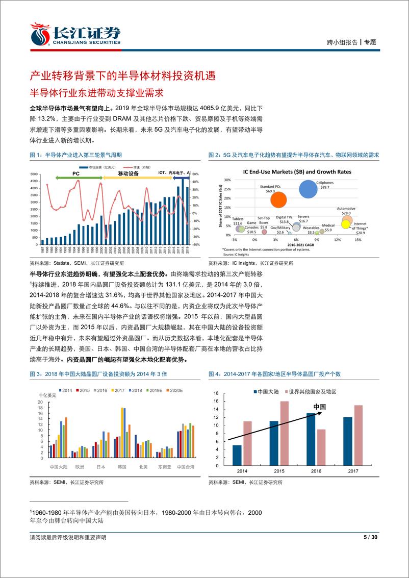 《半导体行业：IC东进势已起，电子特气迎春风-20200326-长江证券-30页》 - 第6页预览图