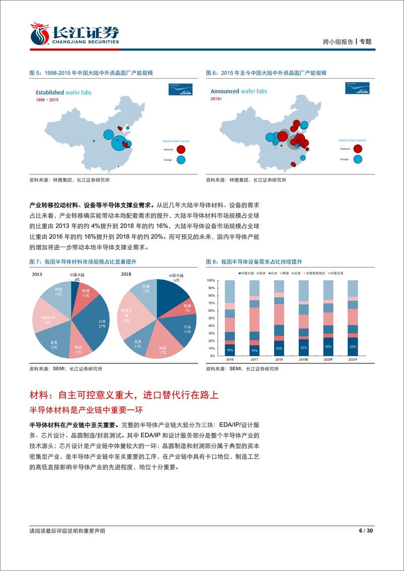 《半导体行业：IC东进势已起，电子特气迎春风-20200326-长江证券-30页》 - 第7页预览图