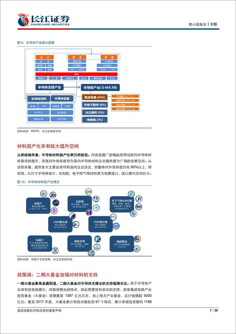 《半导体行业：IC东进势已起，电子特气迎春风-20200326-长江证券-30页》 - 第8页预览图