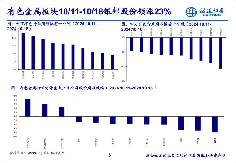 《有色金属行业：全球政治经济扰动频繁，金银价格中枢有望抬升-241021-海通证券-25页》 - 第6页预览图