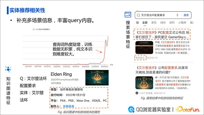 《搜索场景下的智能实体推荐》 - 第8页预览图