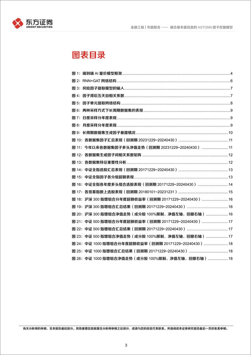 《东方证券-因子选股系列之一〇四：融合基本面信息的ASTGNN因子挖掘模型》 - 第3页预览图