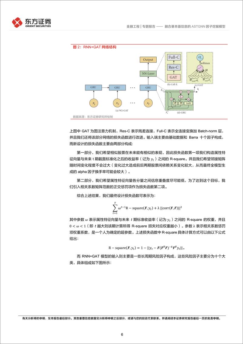 《东方证券-因子选股系列之一〇四：融合基本面信息的ASTGNN因子挖掘模型》 - 第6页预览图