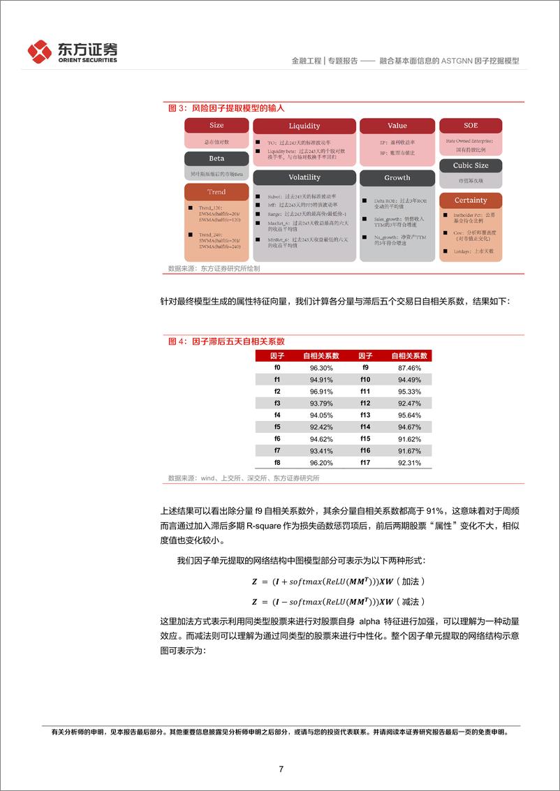 《东方证券-因子选股系列之一〇四：融合基本面信息的ASTGNN因子挖掘模型》 - 第7页预览图