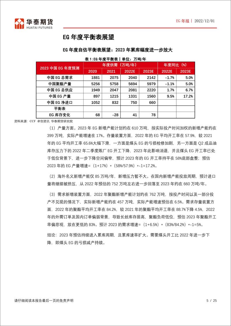 《EG年报：2023年EG产能扩张，累库压力进一步增大-20221201-华泰期货-25页》 - 第6页预览图