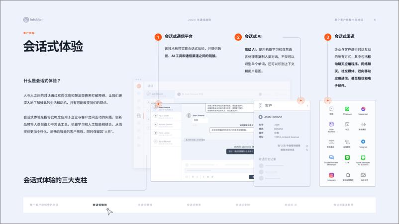 《2024年通信趋势-21页》 - 第6页预览图