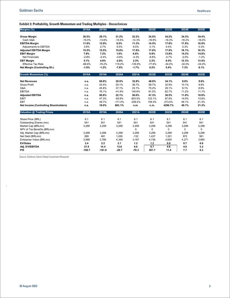 《Healthcar Fine-Tuning ONCO, QUAL and PARD Models Post-2Q22(1)》 - 第4页预览图