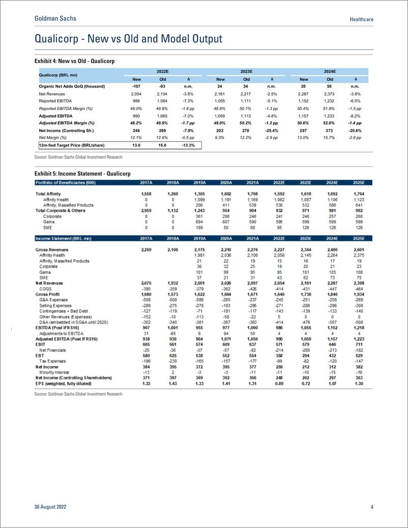 《Healthcar Fine-Tuning ONCO, QUAL and PARD Models Post-2Q22(1)》 - 第5页预览图