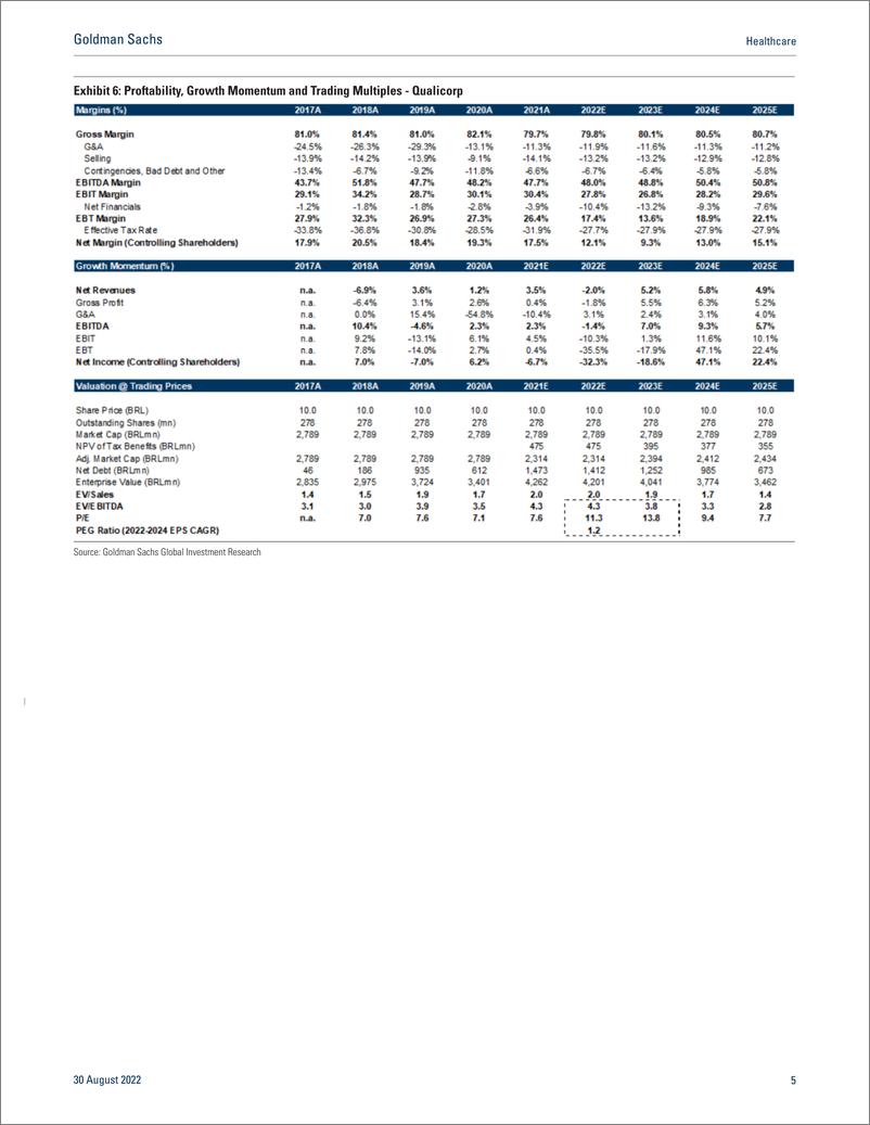 《Healthcar Fine-Tuning ONCO, QUAL and PARD Models Post-2Q22(1)》 - 第6页预览图