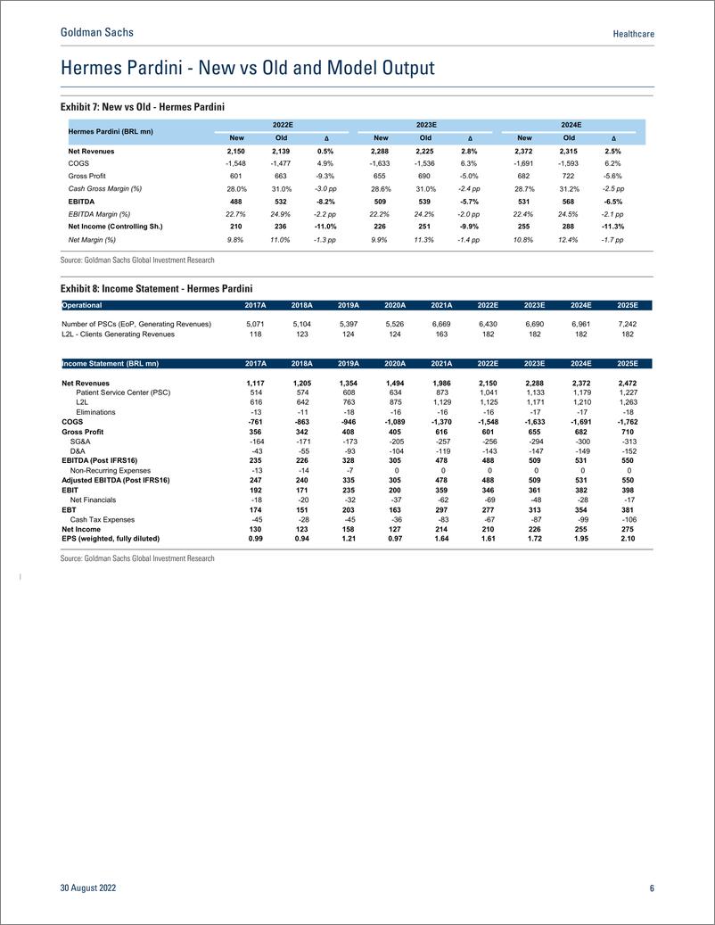 《Healthcar Fine-Tuning ONCO, QUAL and PARD Models Post-2Q22(1)》 - 第7页预览图