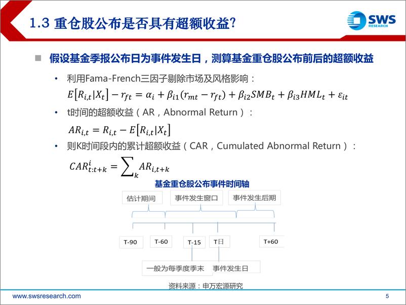 《基金重仓股全解析：如何预测基金新进重仓股？-20190228-申万宏源-26页》 - 第6页预览图