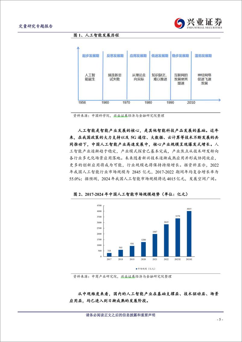 《2023-12-15-人工智能应用加速落地，如何一键布局AI领域核心标的？-兴业证券》 - 第5页预览图