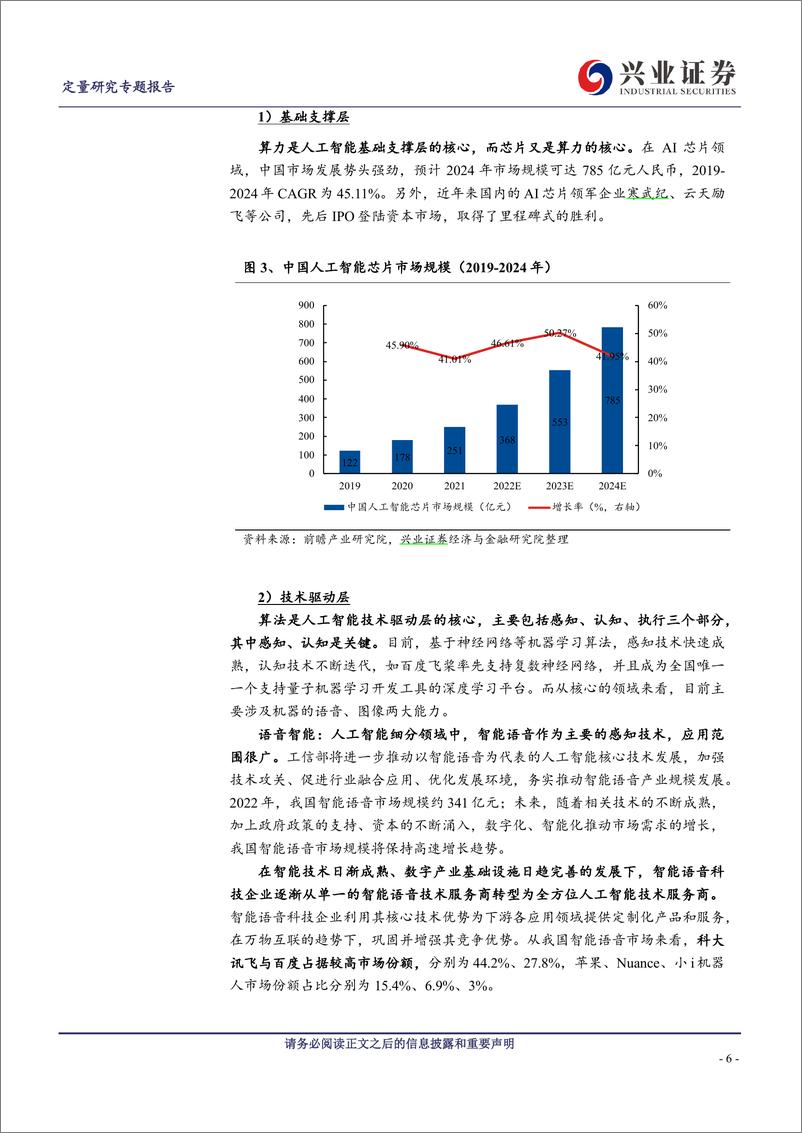 《2023-12-15-人工智能应用加速落地，如何一键布局AI领域核心标的？-兴业证券》 - 第6页预览图