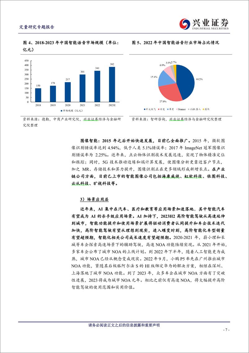 《2023-12-15-人工智能应用加速落地，如何一键布局AI领域核心标的？-兴业证券》 - 第7页预览图