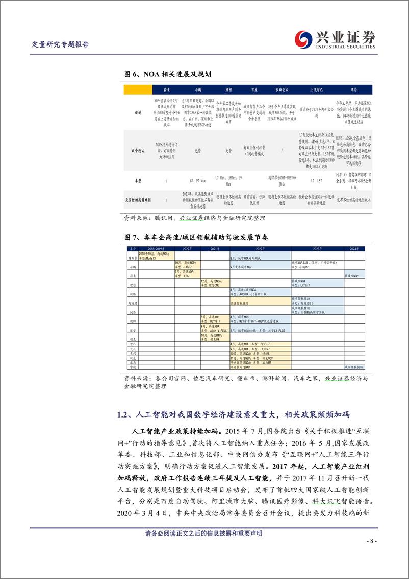 《2023-12-15-人工智能应用加速落地，如何一键布局AI领域核心标的？-兴业证券》 - 第8页预览图