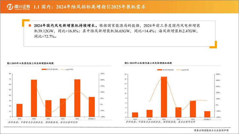 《风电行业2025年度投资策略_陆海风并进_海内外需求共振》 - 第4页预览图