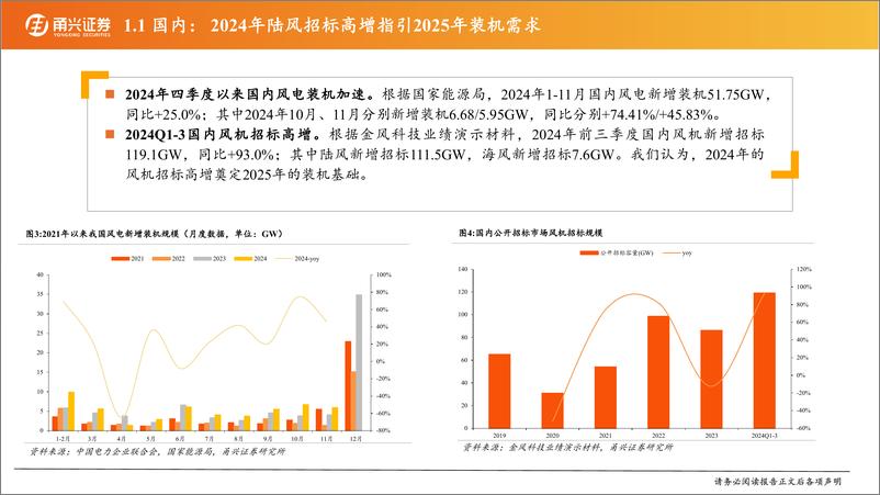 《风电行业2025年度投资策略_陆海风并进_海内外需求共振》 - 第5页预览图