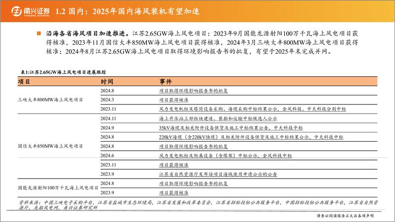 《风电行业2025年度投资策略_陆海风并进_海内外需求共振》 - 第6页预览图